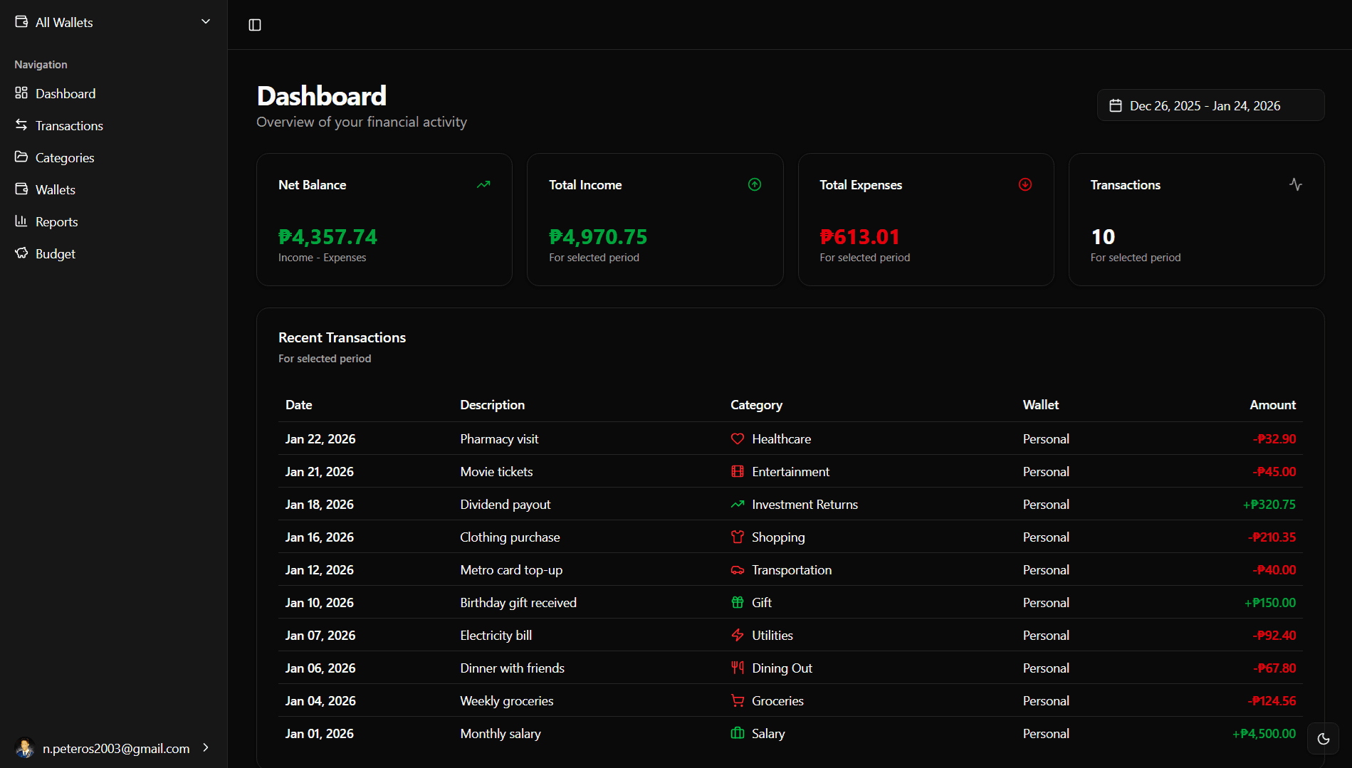 AuditPH Dashboard Preview