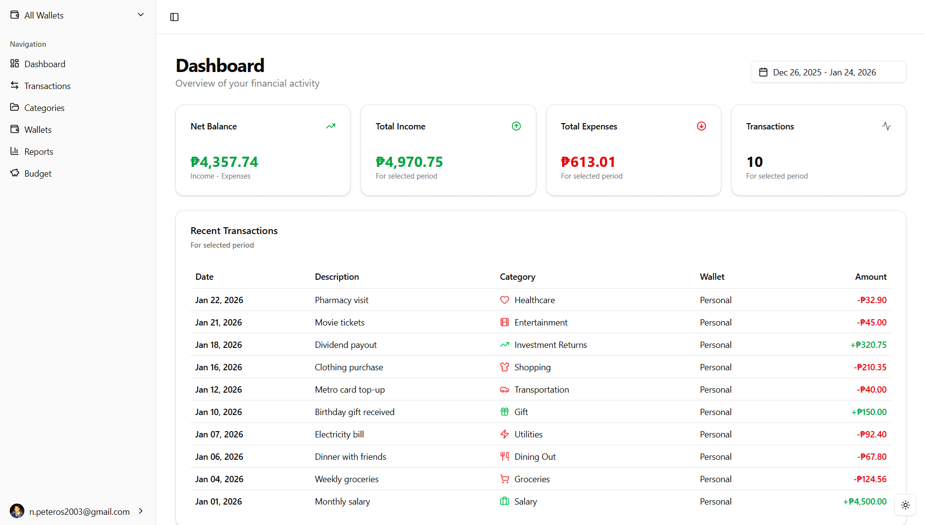 AuditPH Dashboard Preview